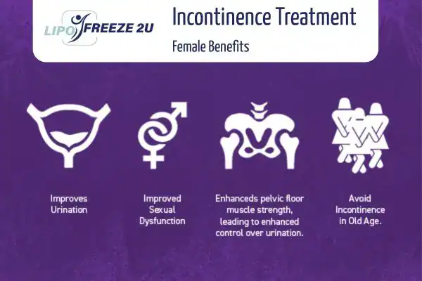 What Is Urinary Incontinence and Why Does It Happen Stoke-on-Trent?