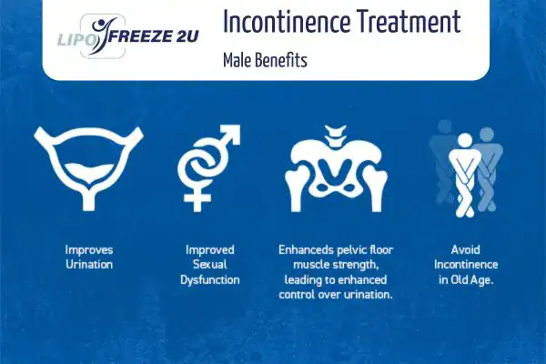Erectile dysfunction treatment Stoke-on-Trent benefits