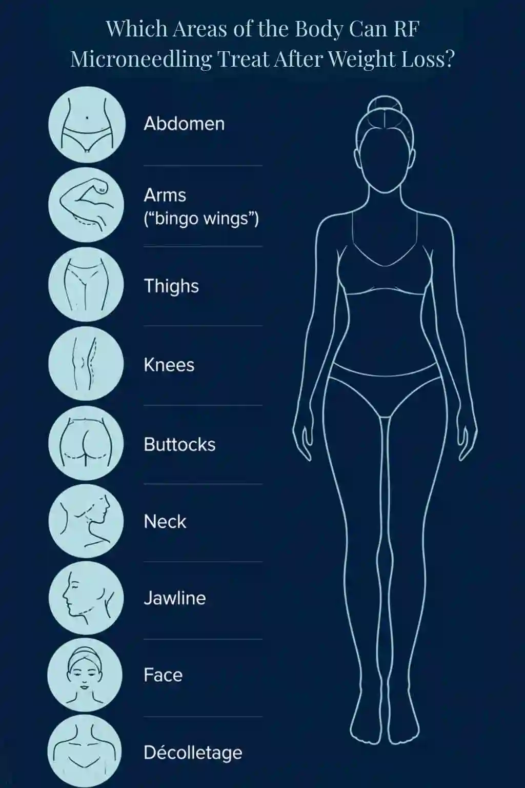 Which Areas of the Body Can RF Microneedling Treat After Weight Loss Stoke-on-Trent?